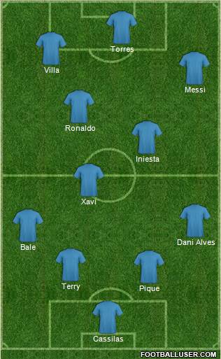 Dream Team Formation 2011