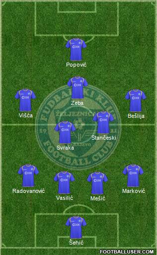 FK Zeljeznicar Sarajevo Formation 2011