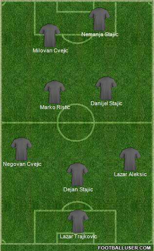 Dream Team Formation 2011
