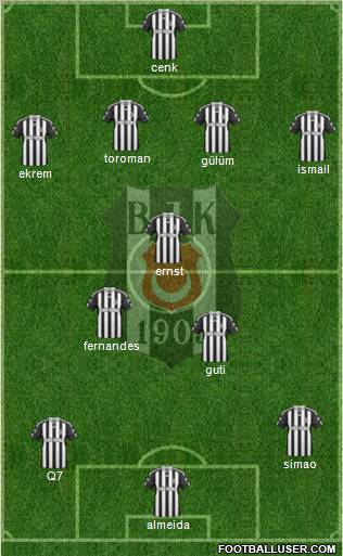 Besiktas JK Formation 2011