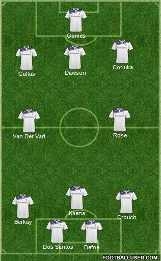 Tottenham Hotspur Formation 2011