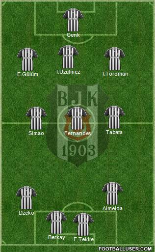 Besiktas JK Formation 2011