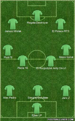 Dream Team Formation 2011