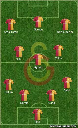 Galatasaray SK Formation 2011