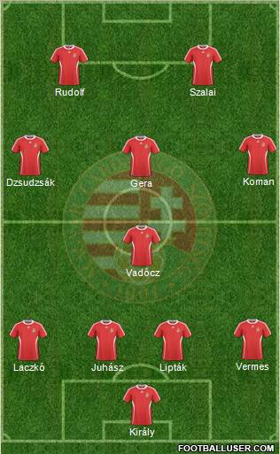 Hungary Formation 2011