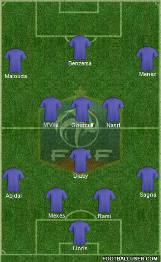 France Formation 2011
