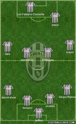 Juventus Formation 2011