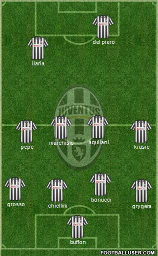 Juventus Formation 2011