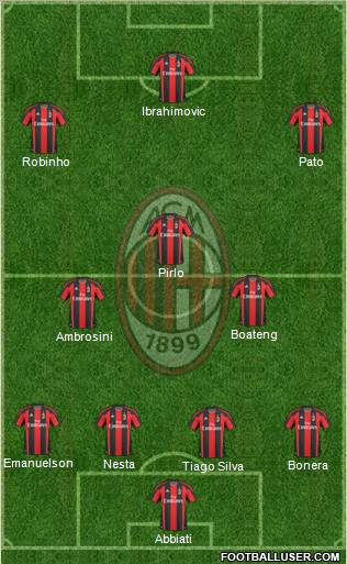 A.C. Milan Formation 2011