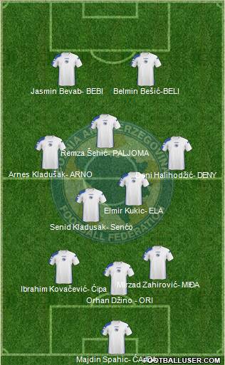 Bosnia and Herzegovina Formation 2011