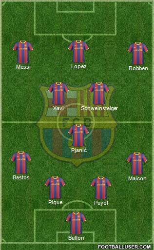 F.C. Barcelona Formation 2011