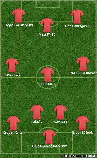 Fifa Team Formation 2011