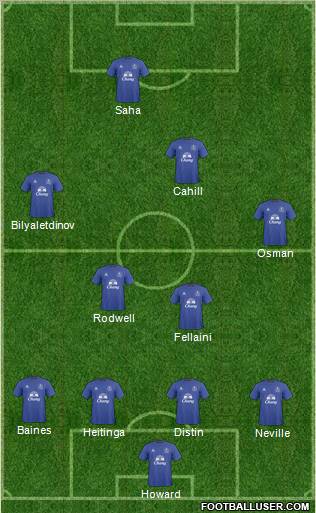 Everton Formation 2011
