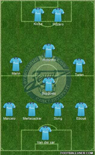 Zenit St. Petersburg Formation 2011