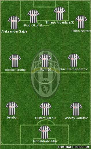 Juventus Formation 2011