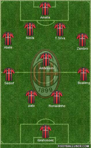 A.C. Milan Formation 2011