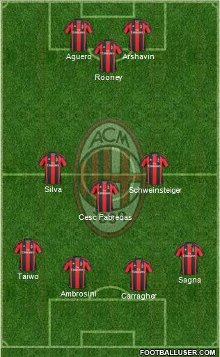 A.C. Milan Formation 2011