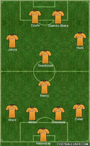 Wolverhampton Wanderers Formation 2011