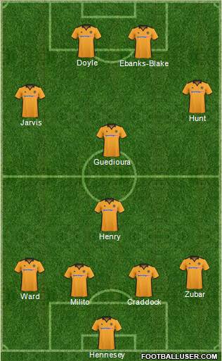 Wolverhampton Wanderers football formation