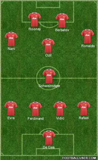 Manchester United Formation 2011