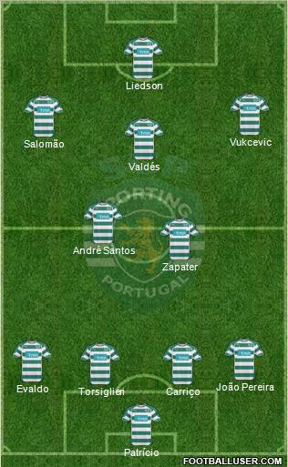Sporting Clube de Portugal - SAD Formation 2011