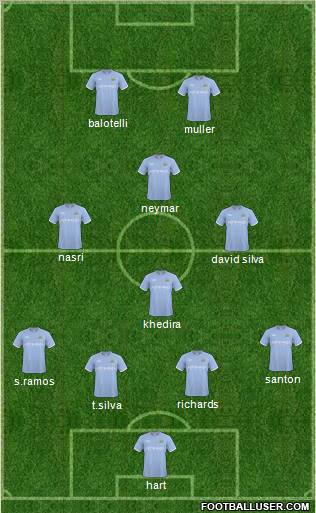 Manchester City Formation 2011