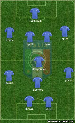 Italy football formation