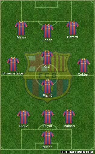 F.C. Barcelona Formation 2011