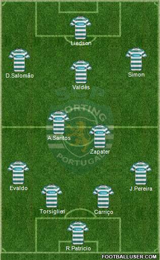 Sporting Clube de Portugal - SAD Formation 2011