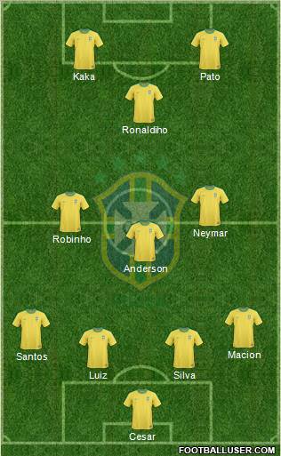 Brazil football formation