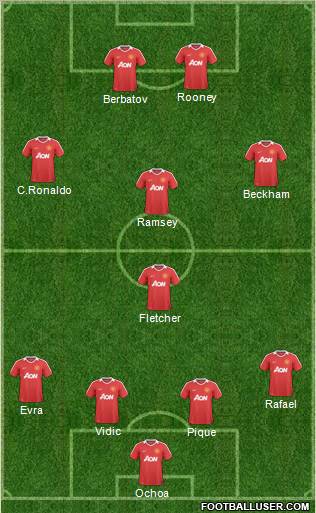 Manchester United Formation 2011