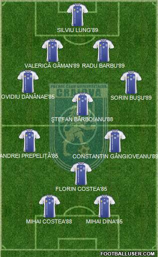 FC Universitatea Craiova Formation 2011