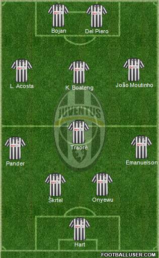 Juventus Formation 2011