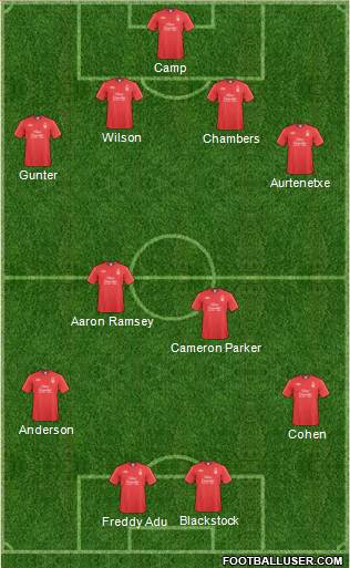 Nottingham Forest Formation 2011