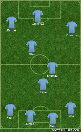 Pro Evolution Soccer Team Formation 2011