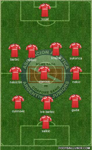 Argentinos Juniors Formation 2011