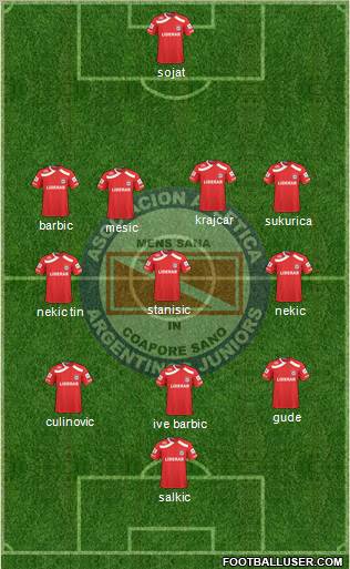 Argentinos Juniors football formation