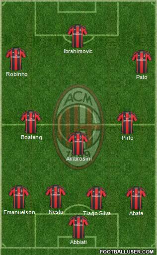A.C. Milan Formation 2011