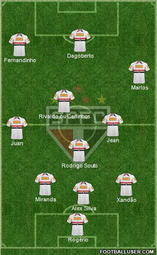 São Paulo FC Formation 2011