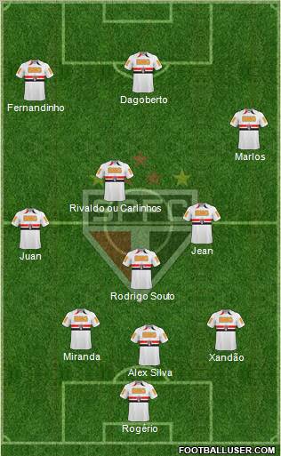 São Paulo FC football formation