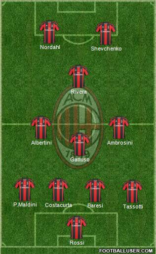 A.C. Milan Formation 2011
