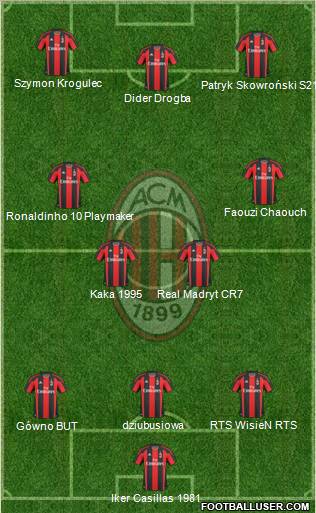 A.C. Milan Formation 2011