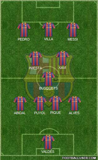 F.C. Barcelona Formation 2011
