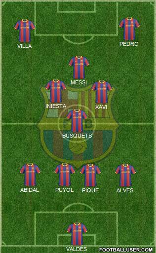 F.C. Barcelona Formation 2011