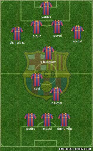 F.C. Barcelona Formation 2011