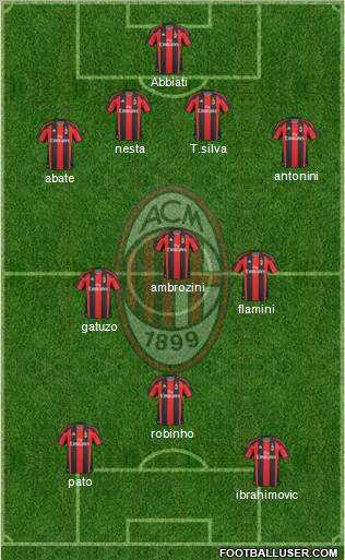 A.C. Milan Formation 2011