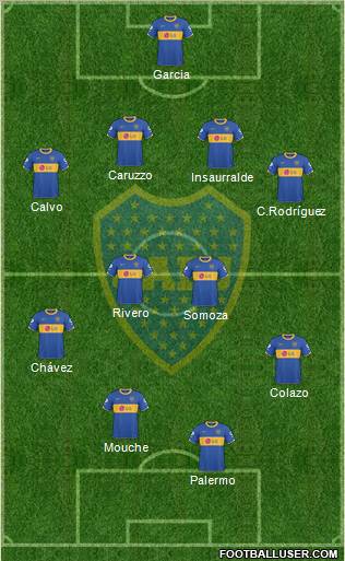 Boca Juniors Formation 2011