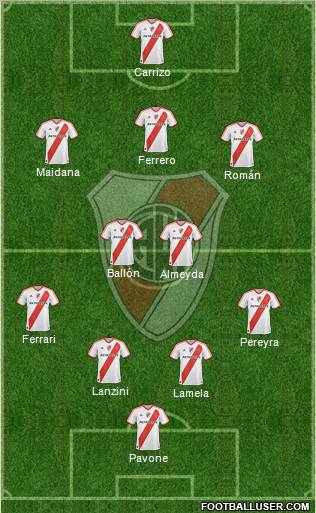 River Plate Formation 2011