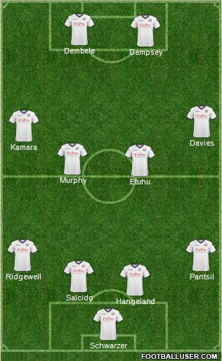 Fulham Formation 2011
