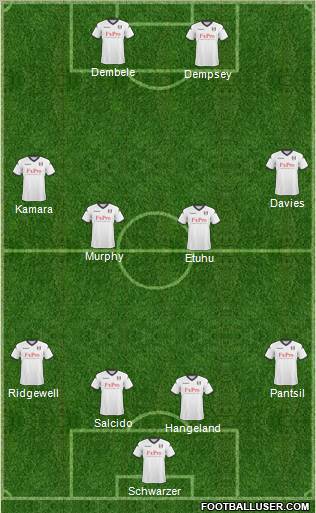 Fulham football formation